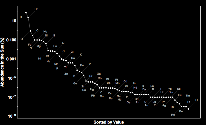 data plot