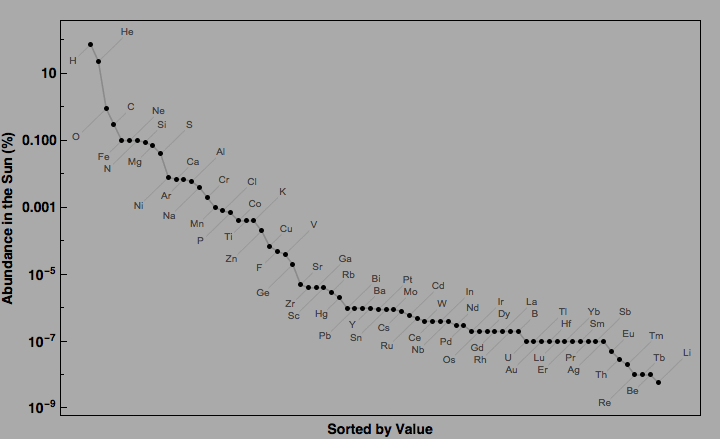 data plot