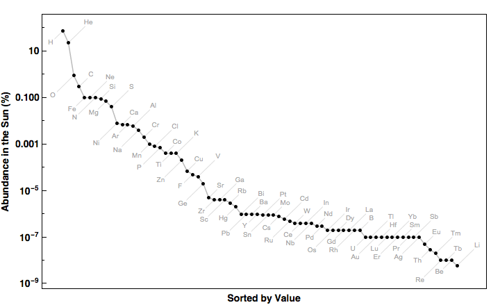 data plot