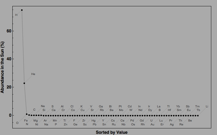 data plot