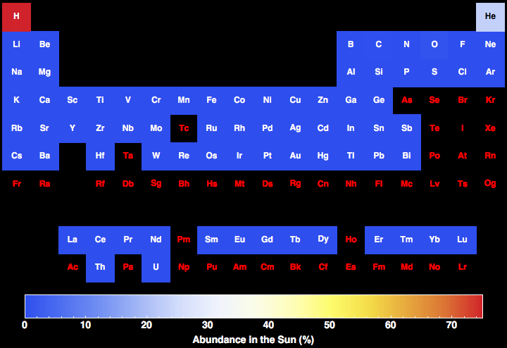 data plot