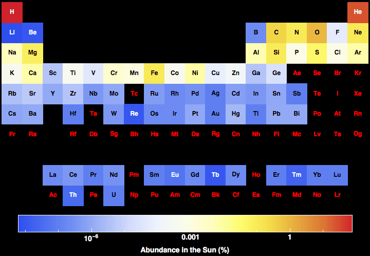 data plot