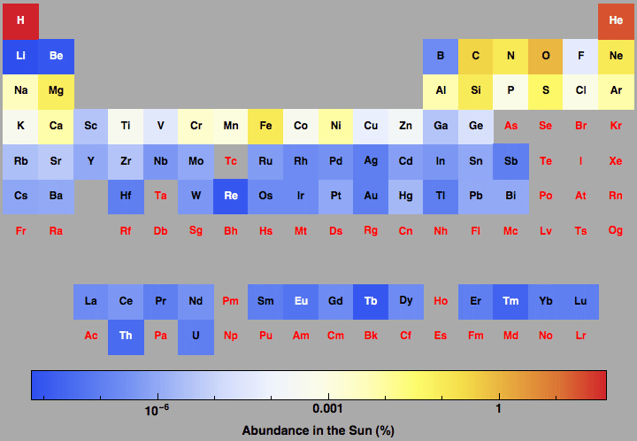 data plot