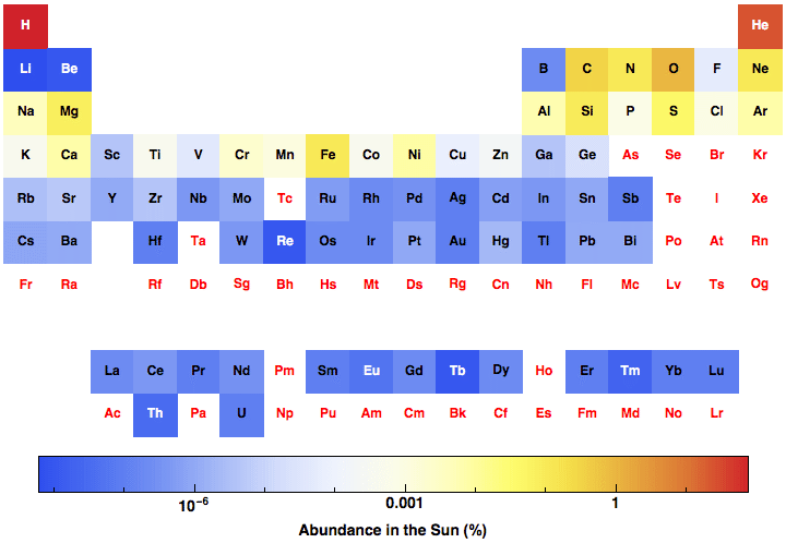 data plot