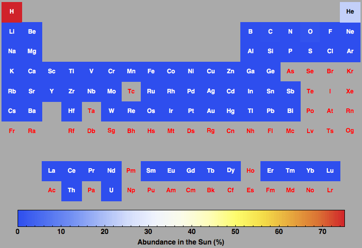 data plot