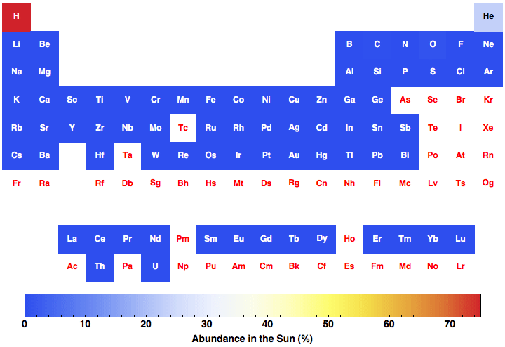 data plot