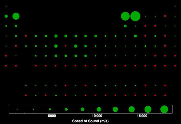 data plot