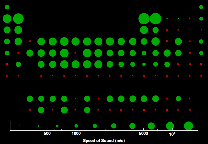 data plot