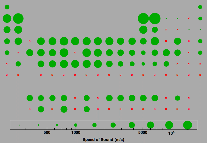 data plot