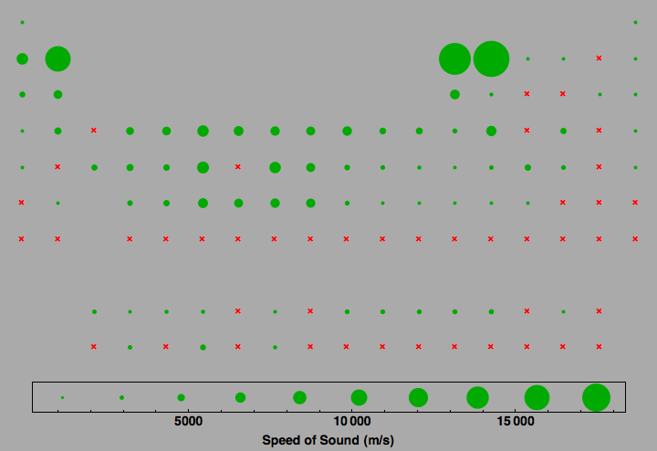 data plot