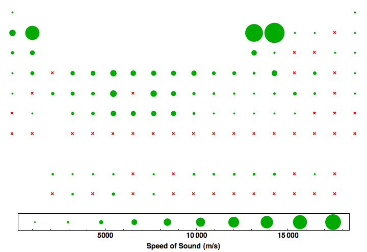 data plot