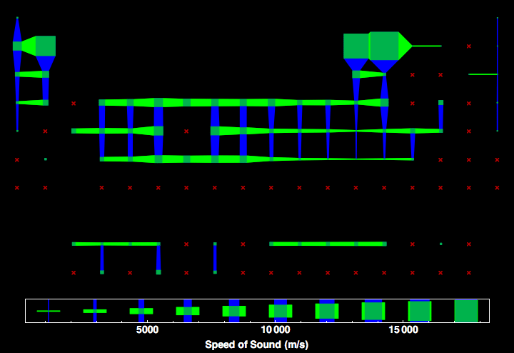 data plot