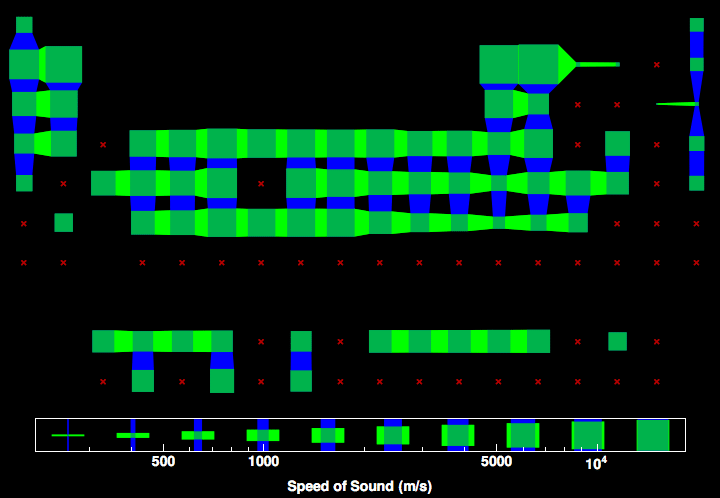 data plot