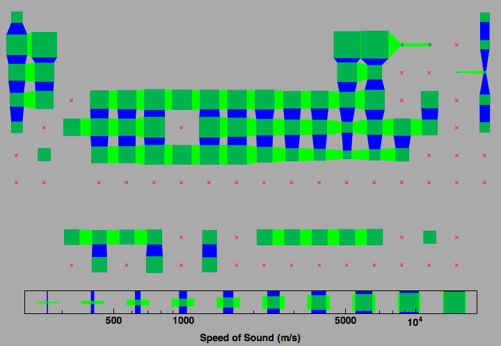 data plot