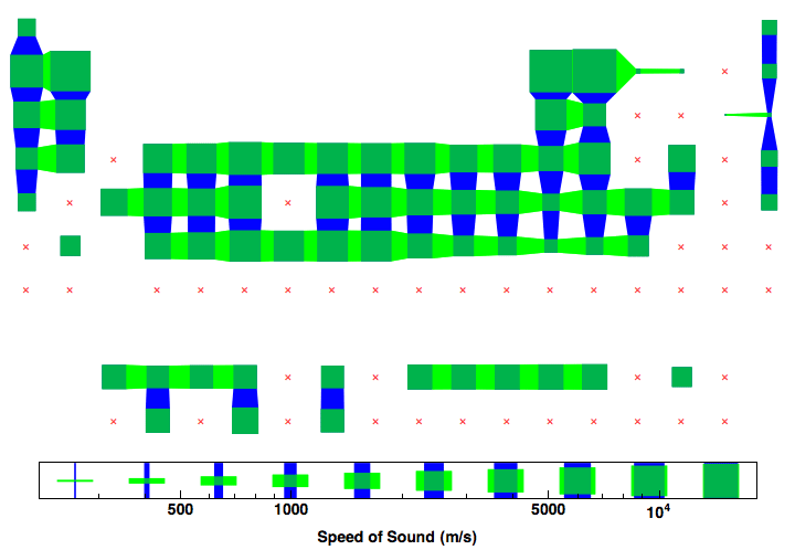 data plot