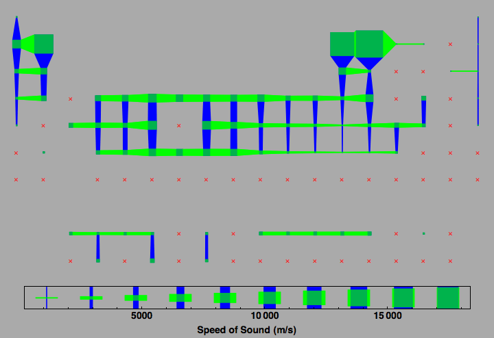 data plot