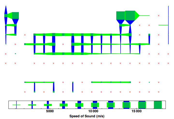 data plot