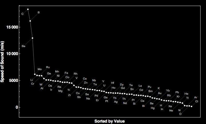 data plot