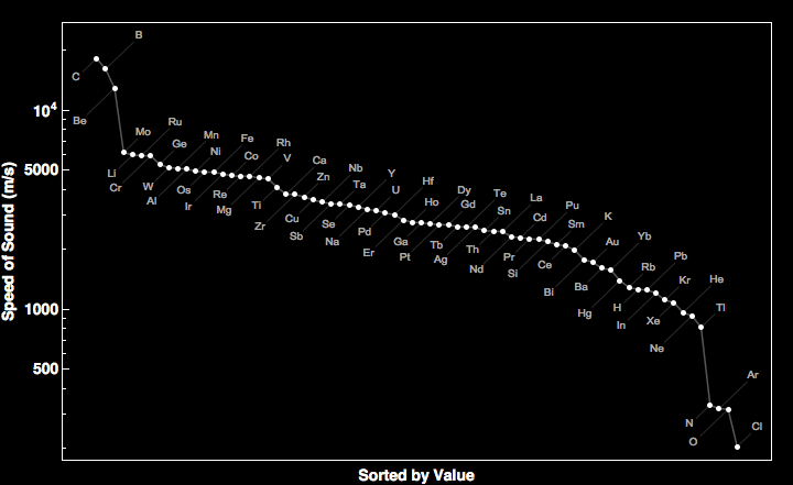 data plot