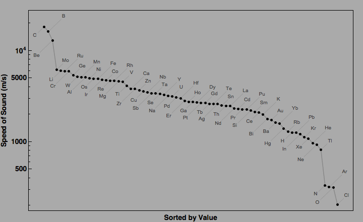 data plot