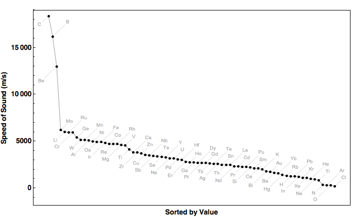 data plot