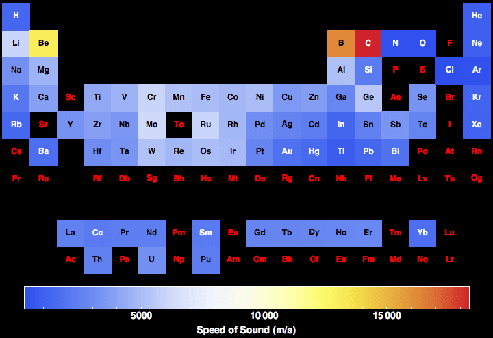 data plot