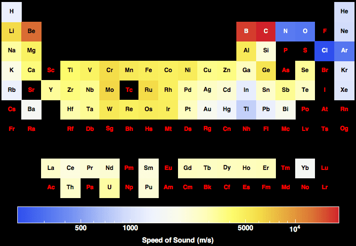 data plot