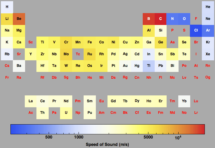 data plot