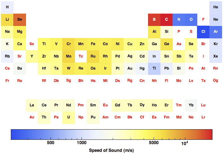 data plot