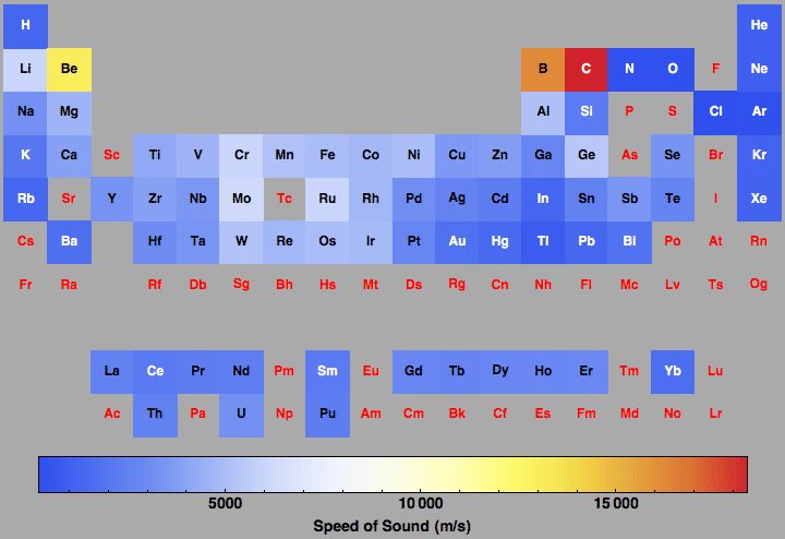 data plot