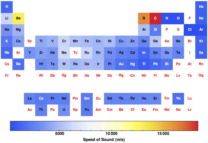 data plot