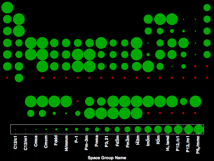 data plot