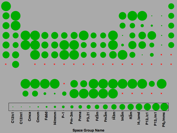 data plot