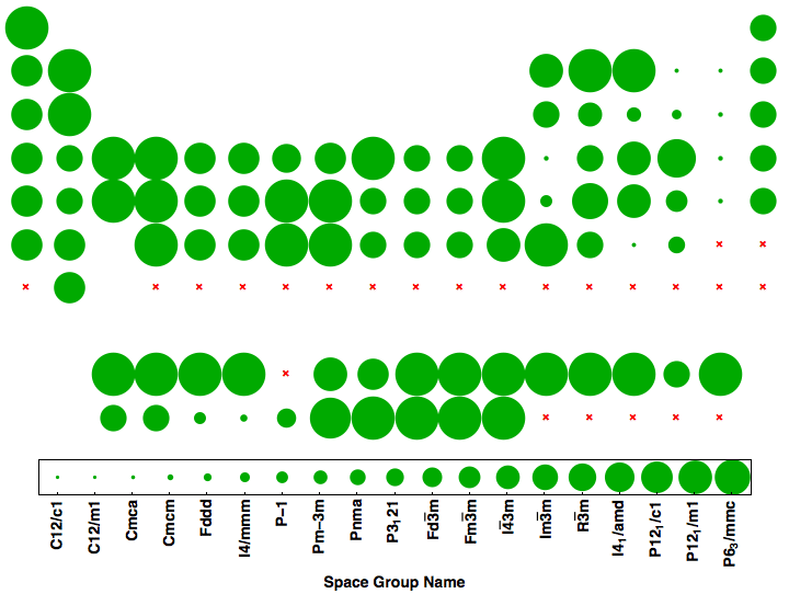 data plot