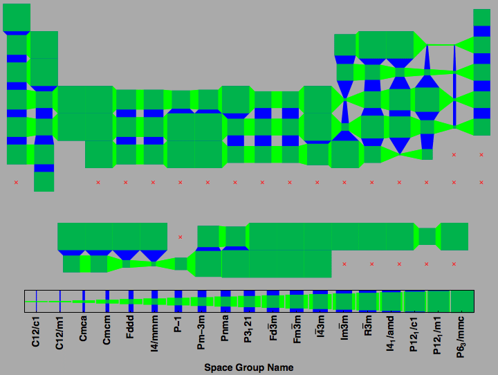 data plot