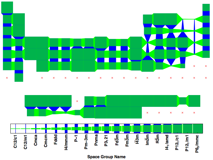 data plot