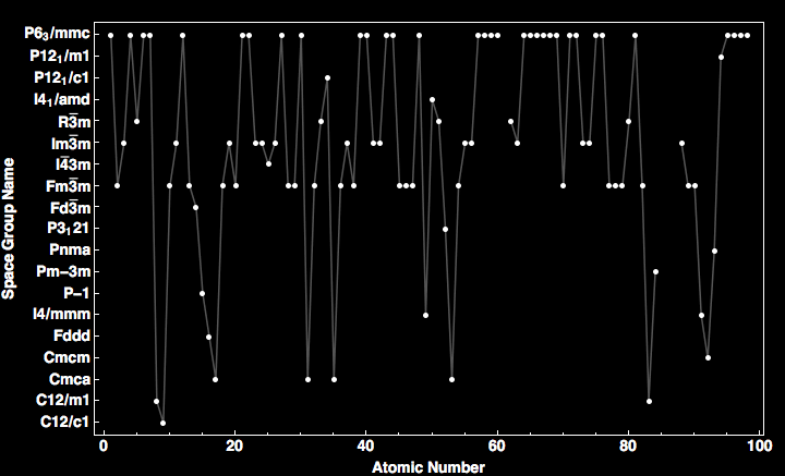 data plot