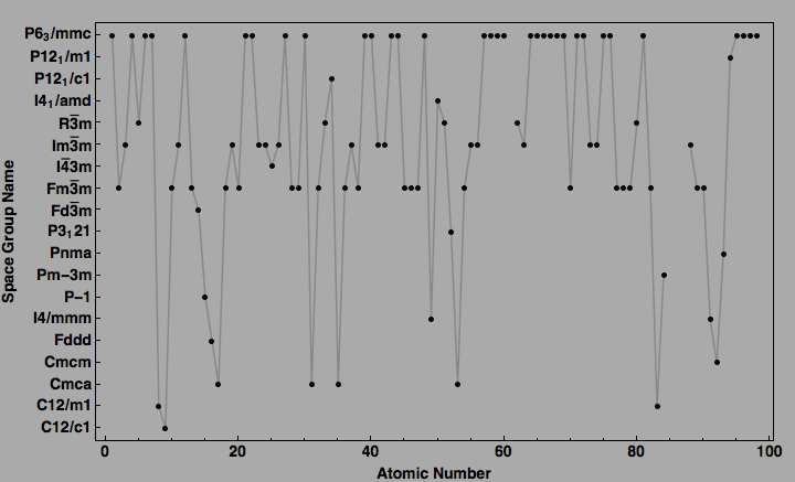 data plot