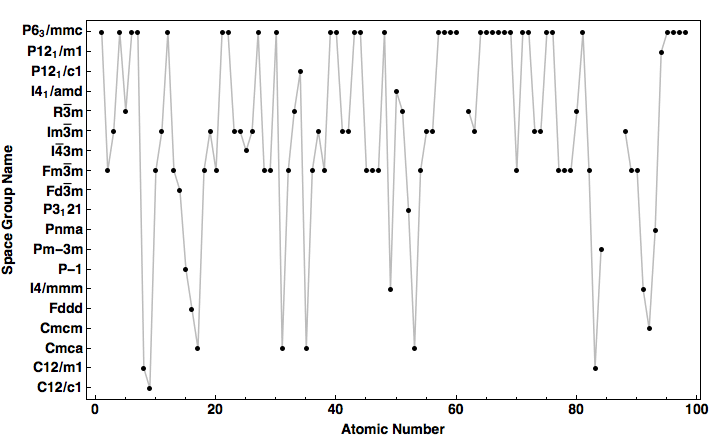 data plot