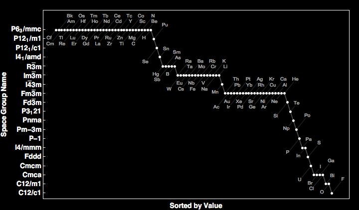 data plot