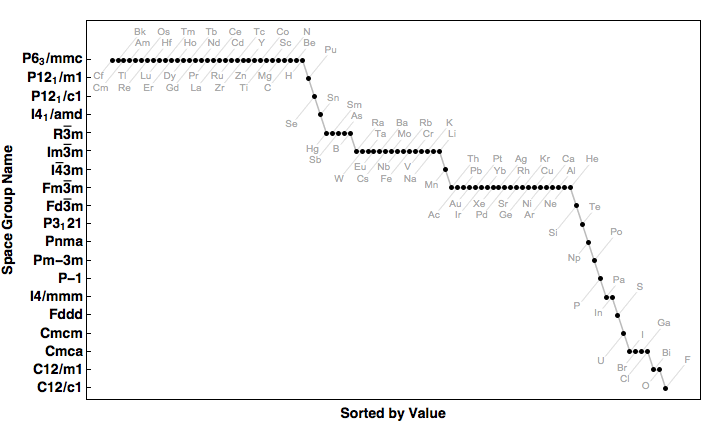 data plot