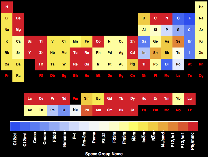 data plot