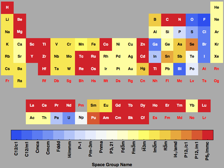 data plot