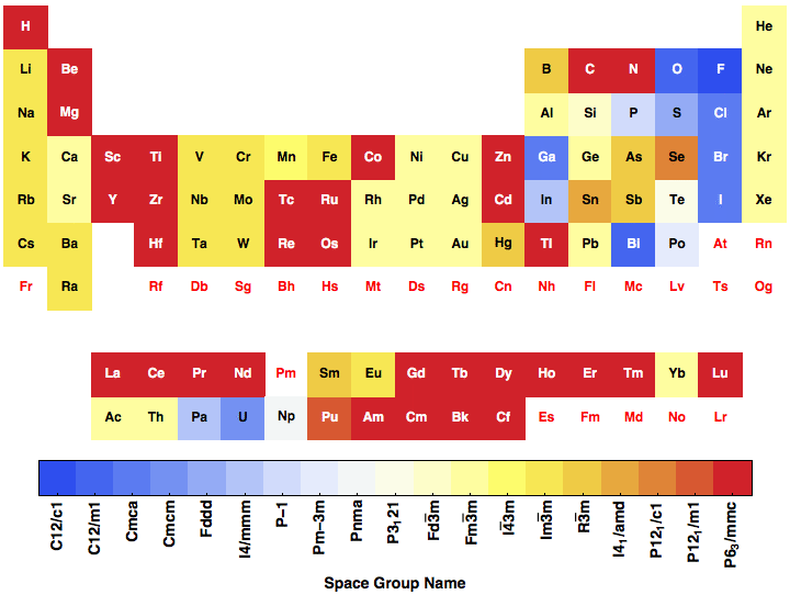 data plot