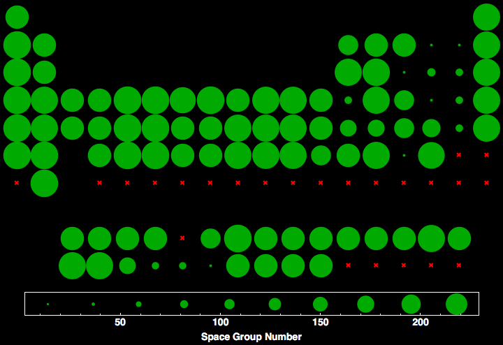 data plot