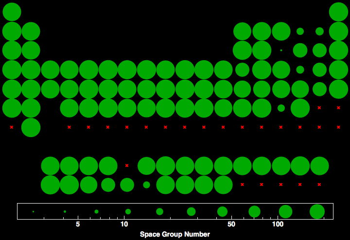 data plot