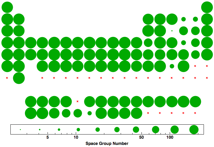 data plot