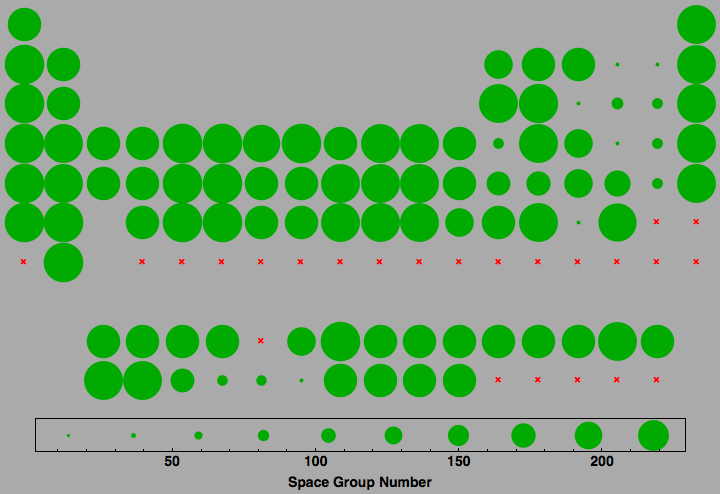 data plot