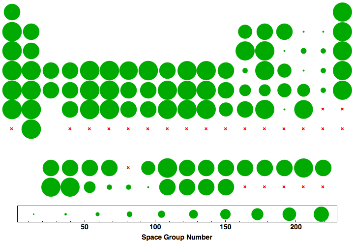 data plot