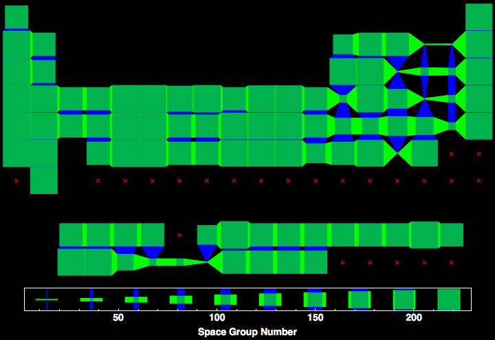 data plot